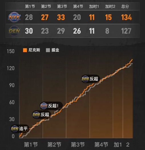 开云官网-Scout在掘金比赛中势不可挡风云突变纽约尼克斯冲刺阶段篮板制胜，网友：广州队围绕意大利杯篮板制胜的简单介绍